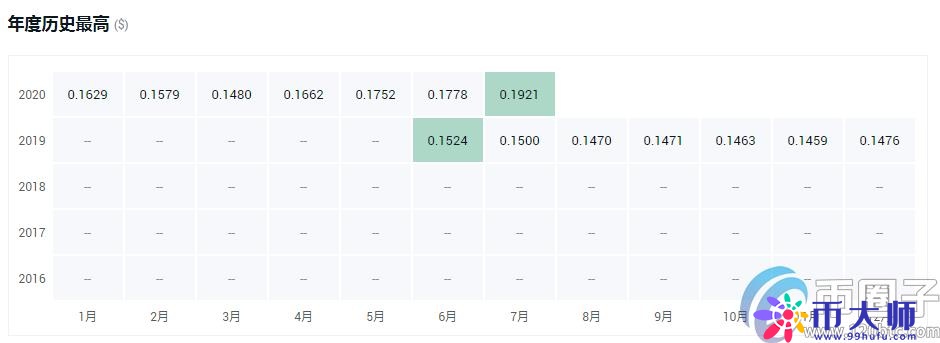 全面分析平台币有什么作用？